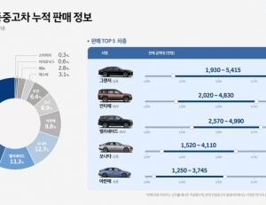 탑 기사 이미지