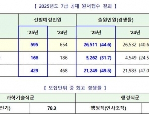 탑 기사 이미지