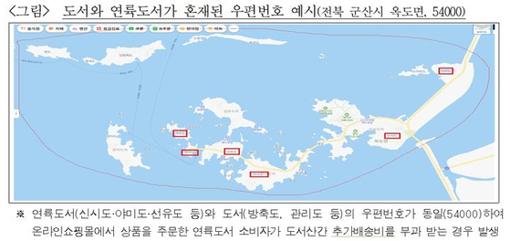 사진=공정거래위원회
