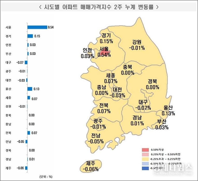 시도별 아파트 매매가격지수 2주 누계 변동률 /한국부동산원 제공