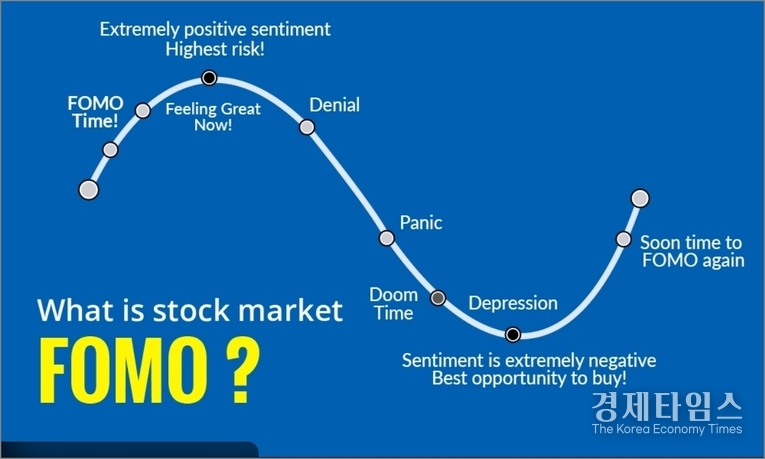 <strong> FOMO(Fear Of Missing Out·소외에 대한 공포) 증후군 </strong>
