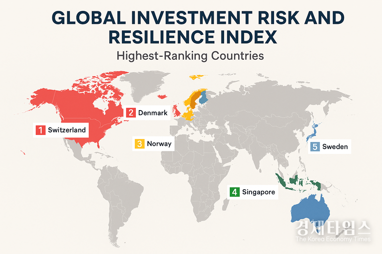 Global Investment Risk and Resilience Index=AI 이미지