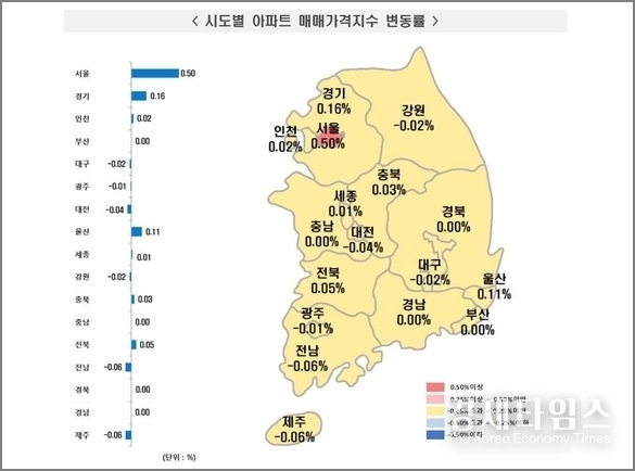10월 셋째주 기준 아파트 가격 상승률. /한국부동산원 제공