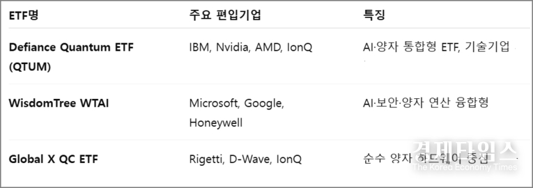 주요 ETF상품별 특징