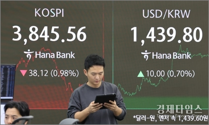 10월23일 서울 중구 하나은행 딜링룸 현황판에 코스피 종가와 원/달러 환율이 표시돼있다.