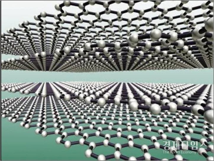 그래핀은 탄소 원자 한 층으로 이루어진 2차원 평면 구조의 혁신적인 신소재이다.