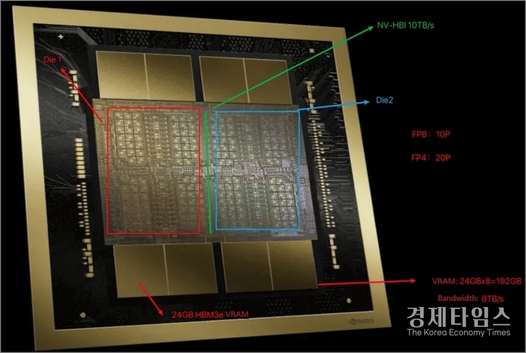 <strong> 엔비디아</strong>의 <strong>최신 GPU ‘블랙웰(GB200)’ </strong>