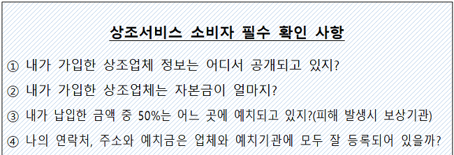 공정거래위원회 누리집 정보공개 → 사업자 정보공개 → 선불식 할부거래업자 메뉴에서 ①②③ 확인 가능. 각 선수금 보전기관에서 ④⑤ 확인 가능. 선수금 보전의무 비율은 소비자가 납입한 금액의 50%임.