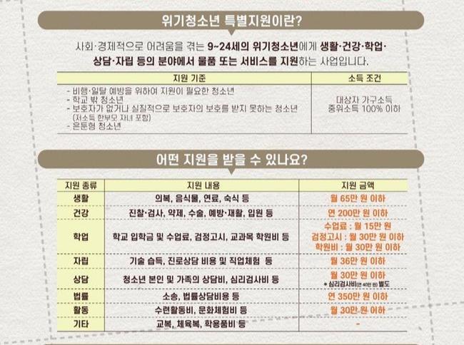 시흥시, `위기청소년 특별지원` 대상자 집중 모집