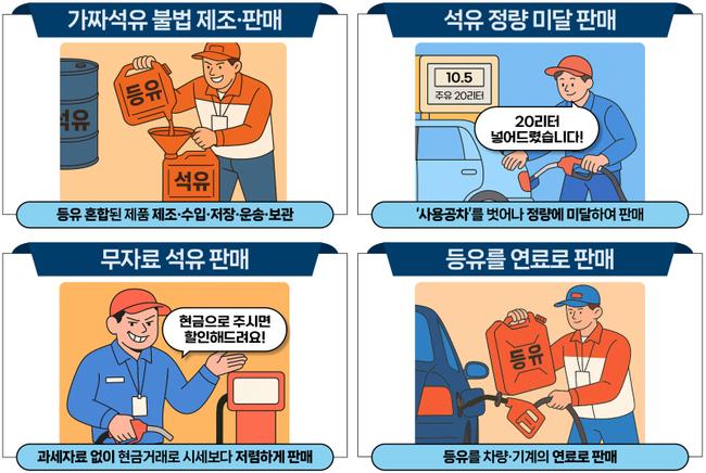 경기도 특별사법경찰단이 4월 21일부터 5월 16일까지 한국석유관리원과 함께 도내 주유소 및 일반판매소를 대상으로 가짜석유 등 불법 석유 유통행위에 대한 집중 수사에 나선다고 17일 밝혔다.
