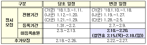 ˝학생들의 미충원 등록 편의를 위해 주말에도 문 연다.˝