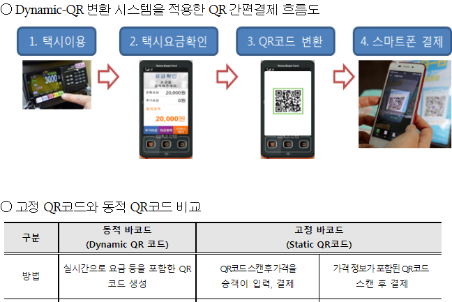 서울택시 'QR 간편결제' 도입...외국인 바가지요금 없앤다. (자료=서울시)