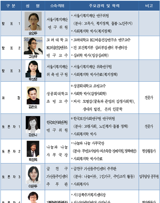 토론회 참석자 : 내·외부 전문가 8인(발제3명, 좌장1명, 토론자 4명) 자료=서울시
