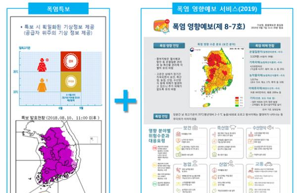 폭염 특보와 연계된 2019년 폭염영향예보 정보문