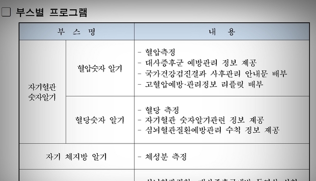 서울시가 '2019 심뇌혈관질환 예방관리주간 캠페인'을 실시한다. (사진=서울시 제공)