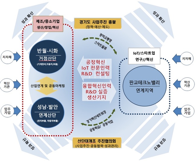 2021년 산업단지 대개조 선정 지역 계획 (자료=국토교통부)
