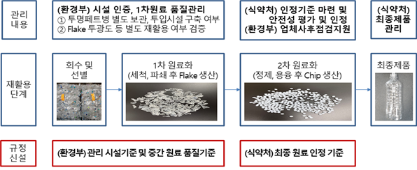 부처별 업무 역할 분담 (자료=환경부)