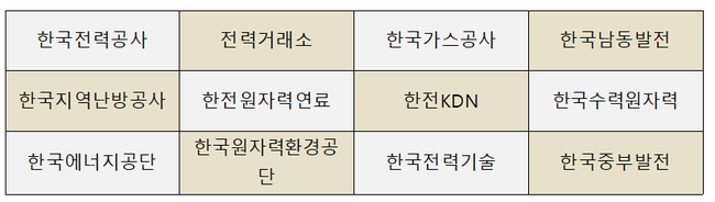 매칭데이 참여 공공기관 (자료=중소벤처기업부)