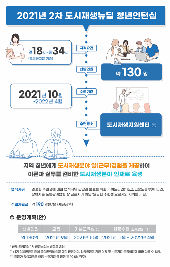 2021년 2차 도시재생뉴딜 청년인턴십 안내문 (이미지=국토교통부)