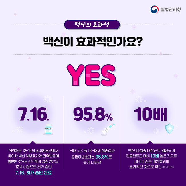 소아청소년 코로나19 예방접종 효과 안내문 (이미지=질병관리청)
