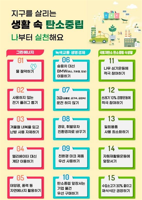 새마을운동중앙회 탄소중립 15개 수칙 (이미지=환경부)