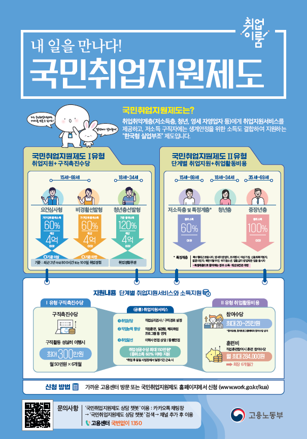 국민취업지원제도 안내 포스터 (이미지=고용노동부)