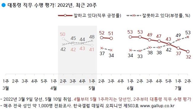 한국갤럽