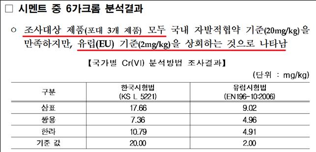 2022년 4월 국립환경과학원 보고자료 (시멘트제품 중 6가크롬 분석결과 보고)