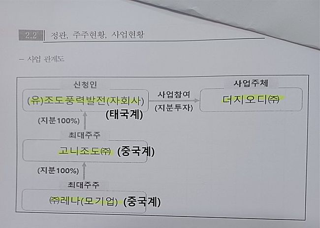 더지오디가 중국계 기업으로 지분이 넘어가는 과정 도식(전기위원회 제출 자료)