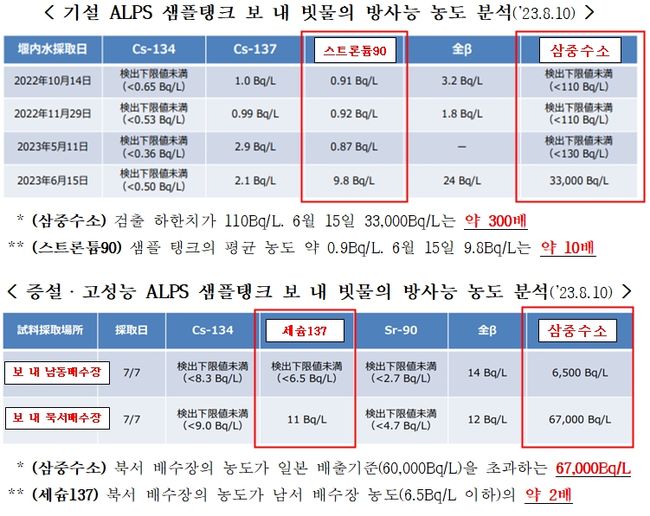자료=이정문의원실 제공