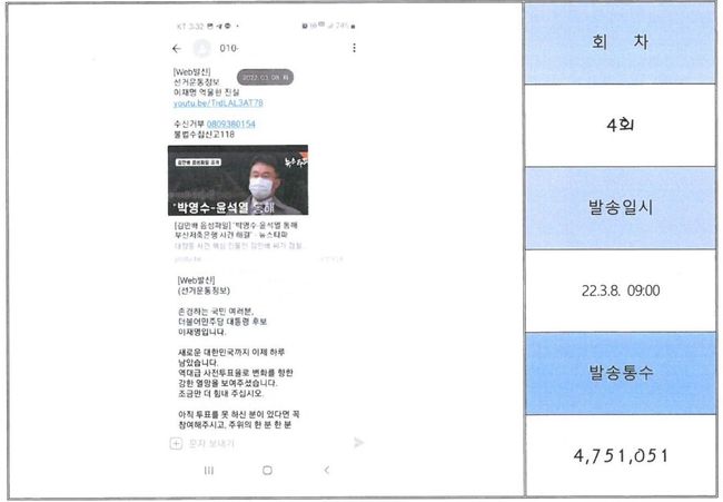 박 의원이 중앙선거관리위원회로부터 받은 자료에 따르면 이 대표는 대선 3일 전인 지난해 3월 8일 오전 9시 `이재명 억울한 진실`이라는 제목으로 `박영수-윤석열 통해 부산저축은행 사건 해결` 뉴스타파 유튜브 영상이 링크된 선거운동 문자메시지를 발송했다. (자료=박성중 의원실 제공)