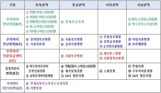 서울형 야간 · 휴일 소아의료체계