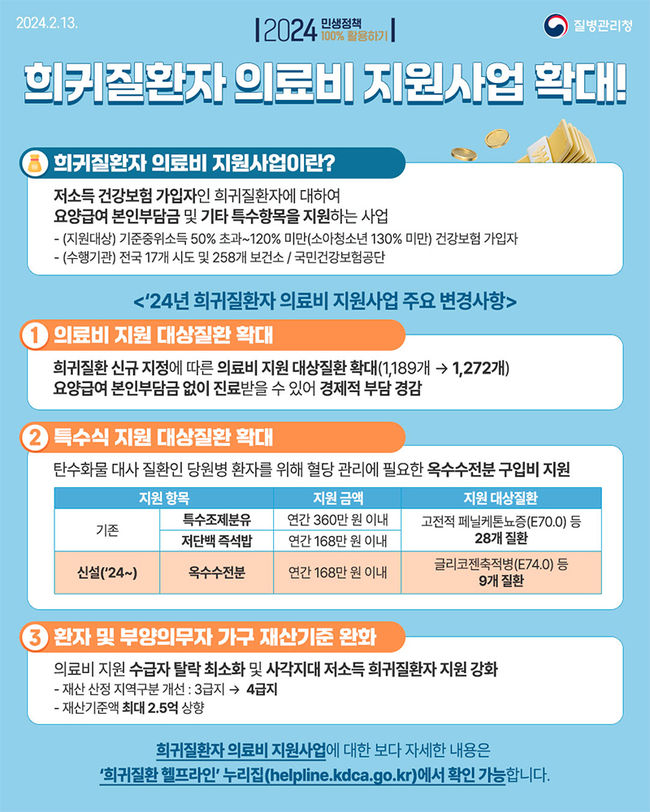 희귀질환자 의료비 지원사업 포스터