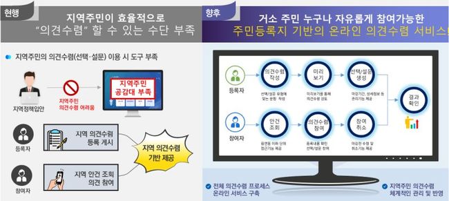 주민e직접 인터넷 주민 의견수렴 서비스 개시