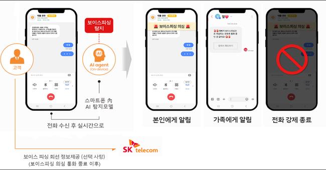 SKT On-device AI 기반 실시간 보이스피싱 탐지 개념도