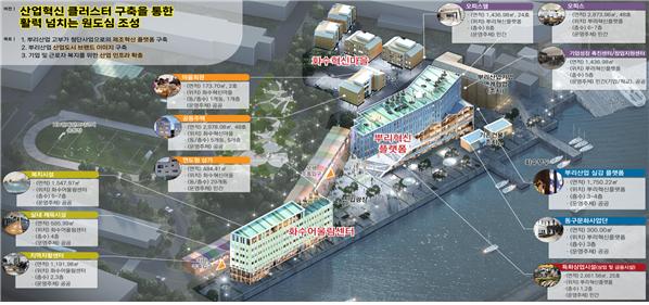 화수부두 일원 도시재생 혁신지구 국가시범지구