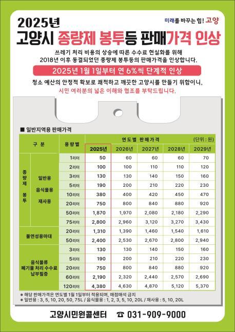 고양시, 2025년 1월 1일부터 종량제 봉투등의 판매가격 인상