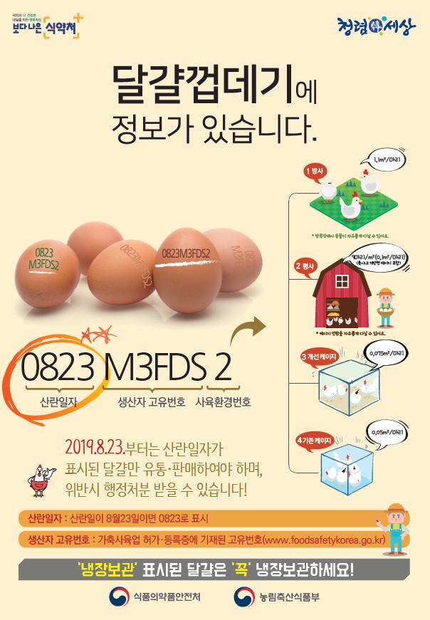 달걀 껍데기 표시사항