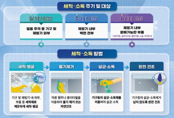 제빙기의 올바른 관리 방법